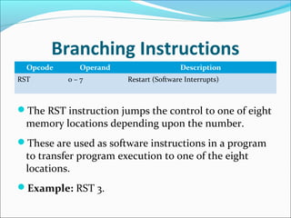 Branching Instructions
Opcode Operand Description
RST 0 – 7 Restart (Software Interrupts)
The RST instruction jumps the control to one of eight
memory locations depending upon the number.
These are used as software instructions in a program
to transfer program execution to one of the eight
locations.
Example: RST 3.
 