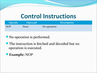Control Instructions
Opcode Operand Description
NOP None No operation
No operation is performed.
The instruction is fetched and decoded but no
operation is executed.
Example: NOP
 