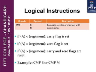 Cmp Opcode itft-Instruction set-of-8085 | PDF