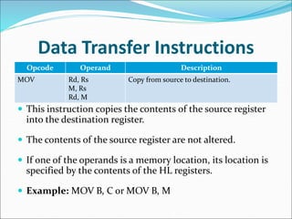 Machine Code Instructions Rs Rd instruction-set-of-8085 (1).ppt