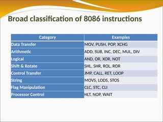 Instruction Set of 8086 with examples & description | PPTX