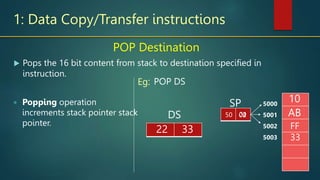 1: Data Copy/Transfer instructions
 Pops the 16 bit content from stack to destination specified in
instruction.
POP Destination
 Popping operation
increments stack pointer stack
pointer.
POP DS
SP
DS
22
Eg:
FF
33
5000
5001
5002
5003
50 02
01
00
10
AB
33
 