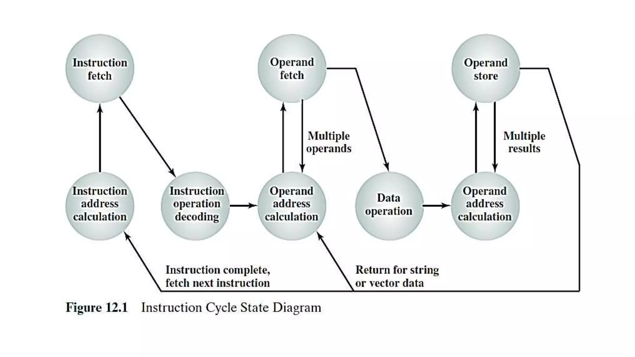 Instruction-Sets-2.pptx
