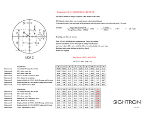 One MOA (Minute of Angle) is equal to 1.047 inches at 100 yards.
MOA based reticles allow you to range targets to determine distance.
To determine the range of your target simply divide the height or width of the target in inches by the MOA on the reticle x 95.5 yards
Resetting your Turrets to Zero
Your S-TAC4-20X50MOA is equipped with Target style knobs.
To reset your knobs to zero after sight in simply hold the knob
and remove the 3 Allen screw with the Allen wrench included with your scope
Retighten after seting the knob to the Zero Mark.
Do not over tighten
Magnification 4 5 6 7 8 9 10 11 12
Dimension A Left to Right Windage Bars in Moa 100.00 80.00 66.67 57.14 50.00 44.44 40.00 36.36 33.33
Dimension B MOA below center line 100.00 80.00 61.54 57.14 50.00 44.44 40.00 36.36 33.33
Dimension C MOA above center line 50.00 40.00 30.77 28.57 25.00 22.22 20.00 18.18 16.67
Dimension D Diameter of W/E Centerline in MOA 0.50 0.40 0.31 0.29 0.25 0.22 0.20 0.18 0.17
Dimension E MOA distance of one spacing 10.00 8.00 6.15 5.71 5.00 4.44 4.00 3.64 3.33
Dimension F Height and width of 10 MOA BARS Windage and Elevation 20.00 16.00 12.31 11.43 10.00 8.89 8.00 7.27 6.67
Dimension G Height and width of 2 MOA BARS Windage and Elevation 10.00 8.00 6.15 5.71 5.00 4.44 4.00 3.64 3.33
Dimension H Center Dot Diameter in MOA 1.25 1.00 0.77 0.71 0.63 0.56 0.50 0.45 0.42
Magnification 13 14 15 16 17 18 19 20
Dimension A Left to Right Windage Bars in Moa 30.77 28.57 26.67 25.00 23.53 22.22 21.05 20.00
Dimension B MOA below center line 30.77 28.57 26.67 25.00 23.53 22.22 21.05 20.00
Dimension C MOA above center line 15.38 14.29 13.33 12.50 11.76 11.11 10.53 10.00
Dimension D Diameter of W/E Centerline in MOA 0.15 0.14 0.13 0.13 0.12 0.11 0.11 0.10
Dimension E MOA distance of one spacing 3.08 2.86 2.67 2.50 2.35 2.22 2.11 2.00
Dimension F Height and width of 10 MOA BARS Windage and Elevation 6.15 5.71 5.33 5.00 4.71 4.44 4.21 4.00
Dimension G Height and width of 2 MOA BARS Windage and Elevation 3.08 2.86 2.67 2.50 2.35 2.22 2.11 2.00
Dimension H Center Dot Diameter in MOA 0.38 0.36 0.33 0.31 0.29 0.28 0.26 0.25 Nov 2018
x 95.5 = 238 Yards
2MOA
Using your S-TAC 4-20x50 MOA-2 RETICLE
Data Valid for S-TAC 4-20x50 MOA-2
All values in MOA at 100 yards
Example: Target Size in Inches= 5
Target Size in Moa = 2 MOA
x 95.5 =
5 inches
 