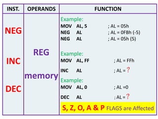 INST. OPERANDS FUNCTION
NEG
REG
memory
Example:
MOV AL, 5 ; AL = 05h
NEG AL ; AL = 0FBh (-5)
NEG AL ; AL = 05h (5)
Example:
MOV AL, FF ; AL = FFh
INC AL ; AL = ?
INC
DEC
Example:
MOV AL, 0 ; AL =0
DEC AL ; AL = ?
S, Z, O, A & P FLAGS are Affected
 