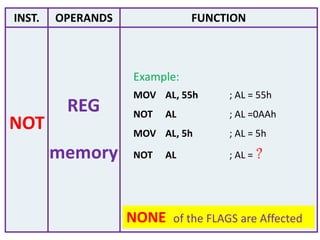 INST. OPERANDS FUNCTION
NOT
REG
memory
Example:
MOV AL, 55h ; AL = 55h
NOT AL ; AL =0AAh
MOV AL, 5h ; AL = 5h
NOT AL ; AL = ?
NONE of the FLAGS are Affected
 