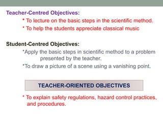 Teacher-Centred Objectives:
* To lecture on the basic steps in the scientific method.
* To help the students appreciate classical music
Student-Centred Objectives:
*Apply the basic steps in scientific method to a problem
presented by the teacher.
*To draw a picture of a scene using a vanishing point.
* To explain safety regulations, hazard control practices,
and procedures.
TEACHER-ORIENTED OBJECTIVES
 