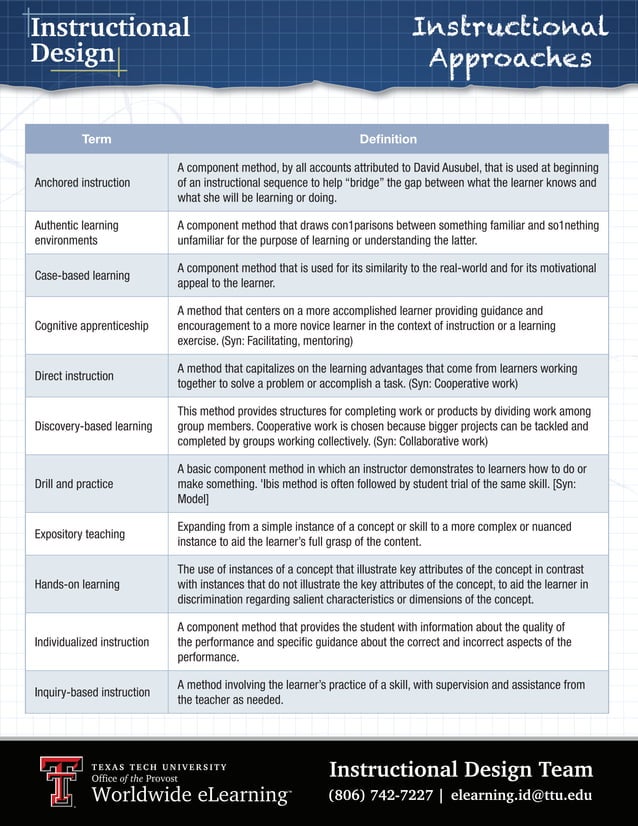 Instructional approaches-handout-v1.0 | PDF | Education