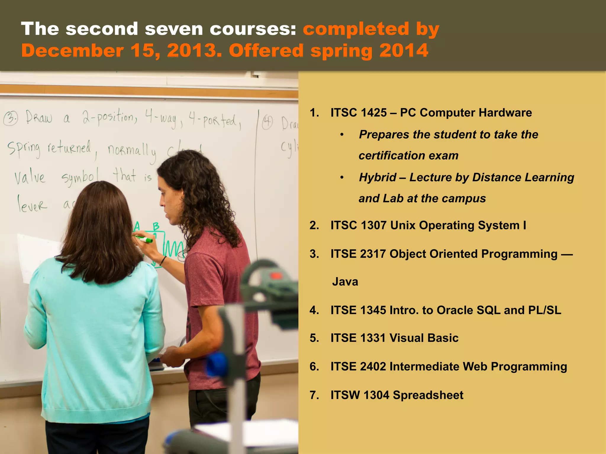 1.  ITSC 1425 – PC Computer Hardware
•  Prepares the student to take the
certification exam
•  Hybrid – Lecture by Distance Learning
and Lab at the campus
2.  ITSC 1307 Unix Operating System I
3.  ITSE 2317 Object Oriented Programming —
Java
4.  ITSE 1345 Intro. to Oracle SQL and PL/SL
5.  ITSE 1331 Visual Basic
6.  ITSE 2402 Intermediate Web Programming
7.  ITSW 1304 Spreadsheet
The second seven courses: completed by
December 15, 2013. Offered spring 2014	
  
 