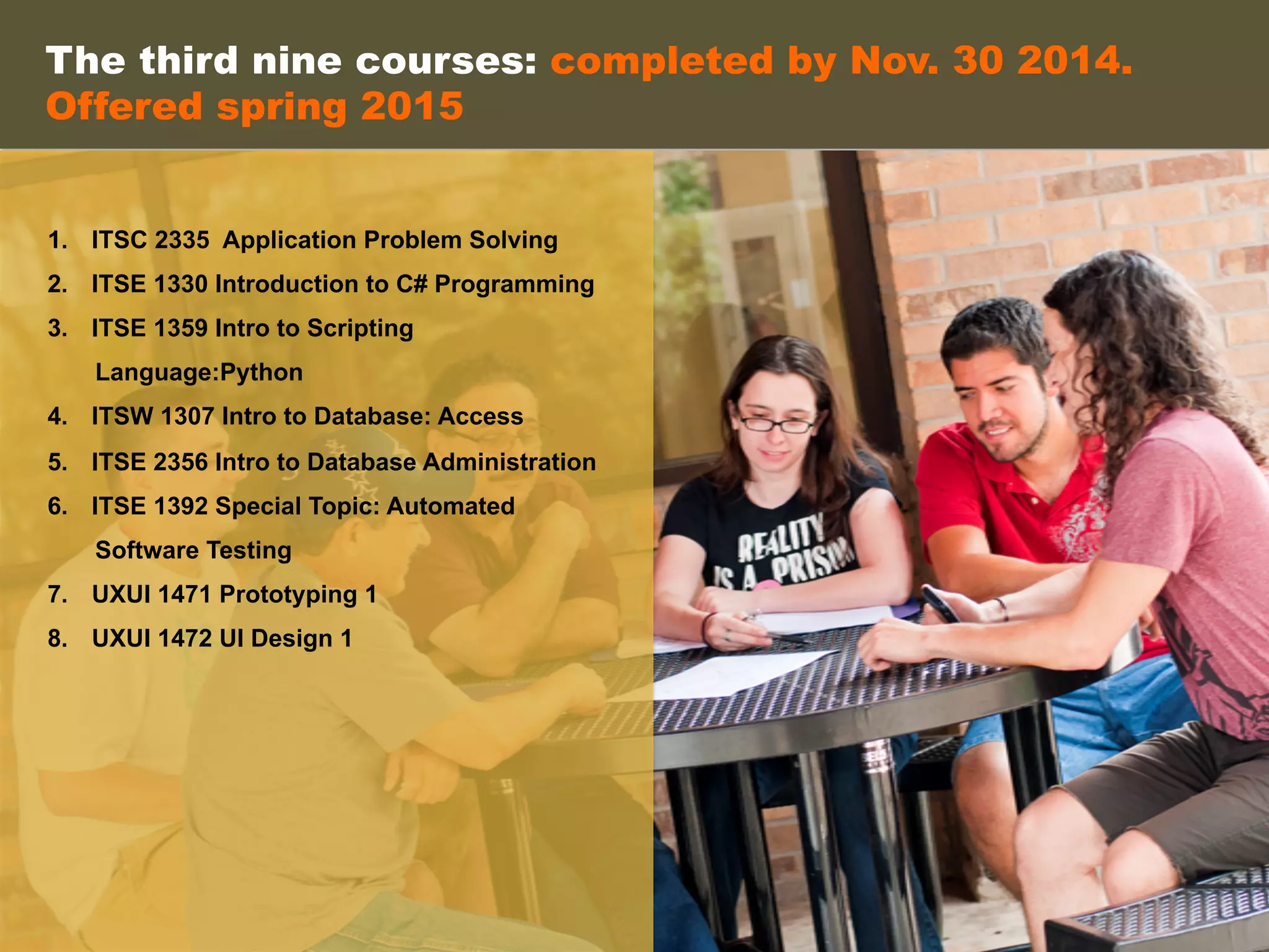 1.  ITSC 2335 Application Problem Solving
2.  ITSE 1330 Introduction to C# Programming
3.  ITSE 1359 Intro to Scripting
Language:Python
4.  ITSW 1307 Intro to Database: Access
5.  ITSE 2356 Intro to Database Administration
6.  ITSE 1392 Special Topic: Automated
Software Testing
7.  UXUI 1471 Prototyping 1
8.  UXUI 1472 UI Design 1
The third nine courses: completed by Nov. 30 2014.
Offered spring 2015
 