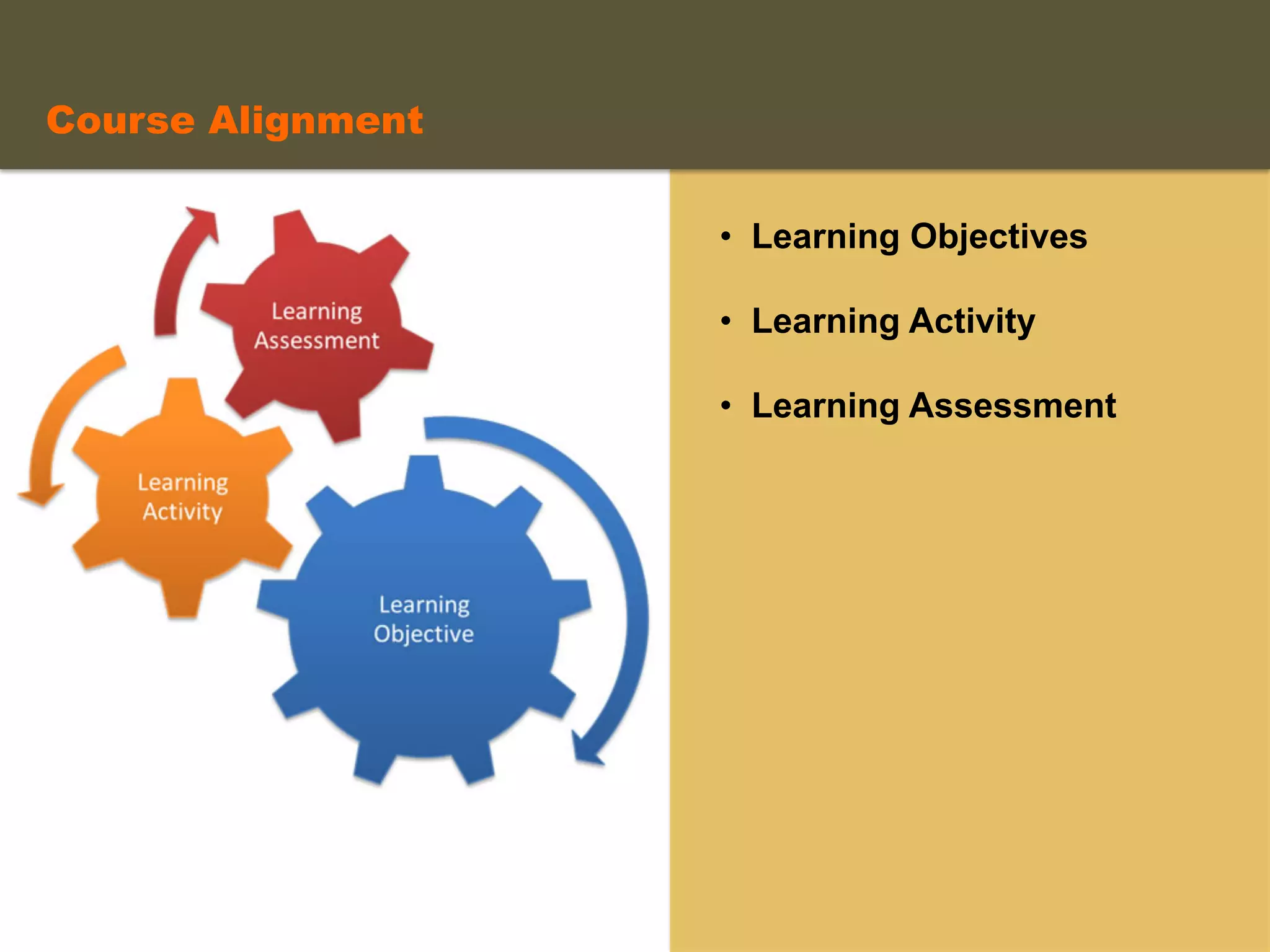 •  Learning Objectives
•  Learning Activity
•  Learning Assessment
Course Alignment	
  
 