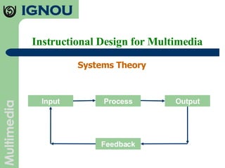 Instructional Design for Multimedia Systems Theory  Input Process Output Feedback 
