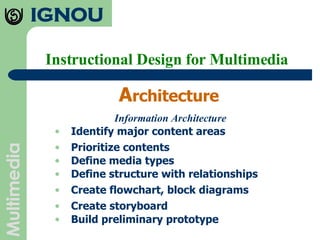 Instructional Design for Multimedia A rchitecture Identify major content areas Information Architecture Prioritize contents Define media types Define structure with relationships Create flowchart, block diagrams Create storyboard Build preliminary prototype 