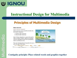 Instructional Design for Multimedia Principles of Multimedia Design Contiguity principle: Place related words and graphics together 