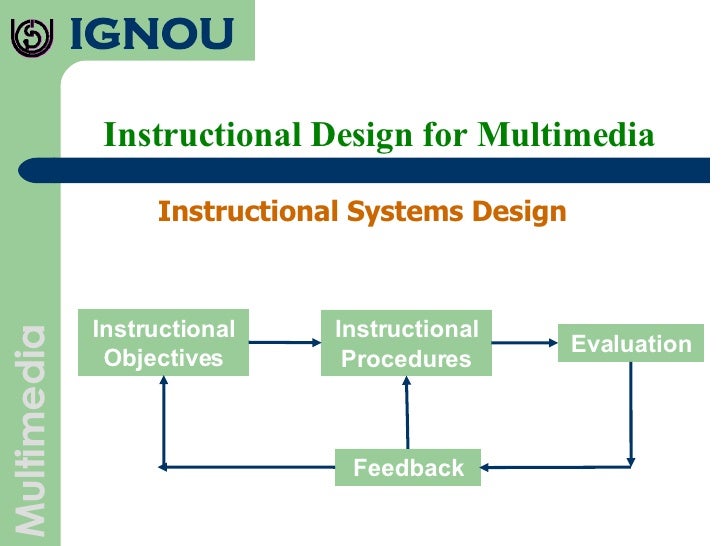 Instructional Design for Multimedia