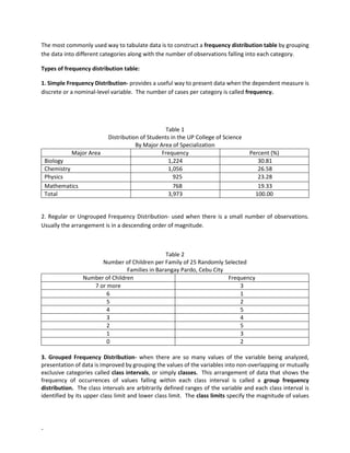-
The most commonly used way to tabulate data is to construct a frequency distribution table by grouping
the data into different categories along with the number of observations falling into each category.
Types of frequency distribution table:
1. Simple Frequency Distribution- provides a useful way to present data when the dependent measure is
discrete or a nominal-level variable. The number of cases per category is called frequency.
Table 1
Distribution of Students in the UP College of Science
By Major Area of Specialization
Major Area Frequency Percent (%)
Biology 1,224 30.81
Chemistry 1,056 26.58
Physics 925 23.28
Mathematics 768 19.33
Total 3,973 100.00
2. Regular or Ungrouped Frequency Distribution- used when there is a small number of observations.
Usually the arrangement is in a descending order of magnitude.
Table 2
Number of Children per Family of 25 Randomly Selected
Families in Barangay Pardo, Cebu City
Number of Children Frequency
7 or more 3
6 1
5 2
4 5
3 4
2 5
1 3
0 2
3. Grouped Frequency Distribution- when there are so many values of the variable being analyzed,
presentation of data is improved by grouping the values of the variables into non-overlapping or mutually
exclusive categories called class intervals, or simply classes. This arrangement of data that shows the
frequency of occurrences of values falling within each class interval is called a group frequency
distribution. The class intervals are arbitrarily defined ranges of the variable and each class interval is
identified by its upper class limit and lower class limit. The class limits specify the magnitude of values
 