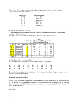 -
5. List all the class limits and class boundaries by adding the class width to the class limits and
boundaries of the previous interval.
Class Limits Class Boundaries
70 - 79 69.5 – 79.5
60 – 69 59.5 – 69.5
50 – 59 49.5 – 59.5
40 – 49 39.5 – 49.5
30 – 39 29.5 – 39.5
20 – 29 29.5 – 29.5
6. Tally the frequencies for each class.
This done by simply counting the number of cases that fall in each class interval. The results are
placed under the column.
7. Sum the frequency column and check against the total number of observations.
Table 5
Distribution of Scores of 100 College Freshmen
In a Numerical Placement Test
Scores Limit Frequency(F) Cum F D FD FD²
70 – 79
60 -69
50 – 59
40 – 49
30 – 39
20 – 29
69.5-79.5
59.5-69.5
49.5-59.5
39.5-49.5
29.5-39.5
19.5-29.5
1
3
39
32
19
6
100
99
96
57
25
6
5
4
3
2
1
0
5
12
117
64
19
0
25
48
351
128
19
0
Total 100 217 571
Activity: Constructing a Frequency Table
The given data below represent the scores of 30 students in a 70-item test
27 32 30 25 27 39 42 52 32 28
44 25 54 26 37 64 58 62 50 61
49 36 38 49 47 57 39 40 37 55
Construct a frequency distribution table using 5 class intervals. In addition to frequency column, also
provide a column for percentage.
Graphical Presentations of data
Graphs, charts or diagrams are generally considered effective means of presenting the essential features
of a set of data. They provide a visual picture of the general characteristics of the given data set and thus,
the information provided by tabular presentations can be communicated more effectively by means of
these graphical displays.
Bar Graphs
 