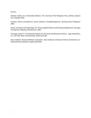 -
Sources:
Almeda, Josefina, et al. Elementary Statistics. The University of the Philippines Press, Deliman, Quezon
City. Copyright 2010.
Punsalan, Twila G. and Gabriel G. Uriarte. Statistics: A Simplified Apporach. Rex Book Store, Philippines,
1989.
Reston, Enriqueta and Craig Rufugio. 21st
Century Applied Statistics with Computed Applications. Carangue
Printing Corp. Maguikay, Mandaue City. 2004.
Tokunaga, Howard T. Fundamental Statistics for the Social and Behavioral Sciences. Sage Publications,
Inc., 255 Teller Road, Thousand Oaks, California 91320.
Slavin, Robert E. Research Methods in Education. Allyn and Bacon, A Division of Simon and Schuster, Inc.
160 Gould Street Needham Heights,MA 02194.
 