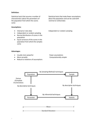 -
Definition:
Statistical tests that assume a number of Statistical tests that make fewer assumptions
characteristics about the parameters of about the population and can be used with
the population from which the scores nominal or ordinal data
come
Assumptions:
• Interval-or ratio data Independent or random sampling
• Independent or random sampling
• Normal distribution of scores in the
population
• Equal variances of the scores in the
population from which the samples
come
Advantages:
• Usually more powerful Fewer assumptions
• More versatile Computationally simpler
• Robust to violations of assumptions
μ------------------------------------------Mean------------------------------------------𝑥̅
σ---------------------------------Standard Deviation----------------------------------s
Statistic
Parameter
By inferential techniques
By descriptive techniques By descriptive techniques
Population Sample
By Sampling Method/ techniques
Census
(Complete
Enumeration)
 
