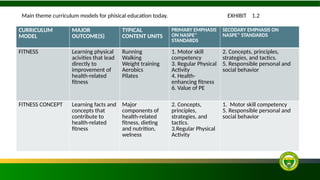 Instructional Models for Aligning Physical Education with Standards and ...