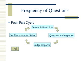 Frequency of Questions Four-Part Cycle Present information Feedback or remediation Judge response Question and response 