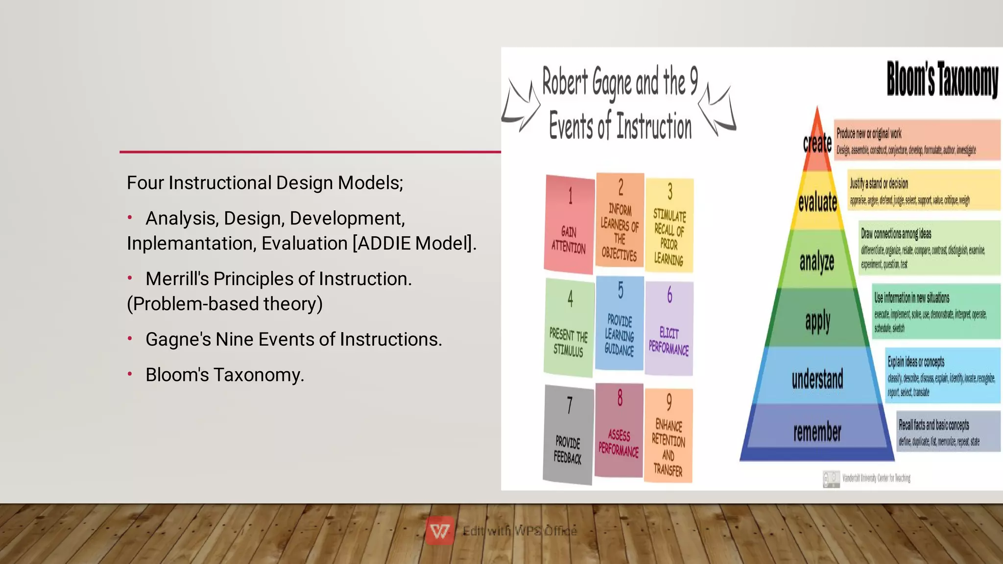 •
•
•
•
Four Instructional Design Models;
Analysis, Design, Development,
Inplemantation, Evaluation [ADDIE Model].
Merrill's Principles of Instruction.
(Problem-based theory)
Gagne's Nine Events of Instructions.
Bloom's Taxonomy.
 