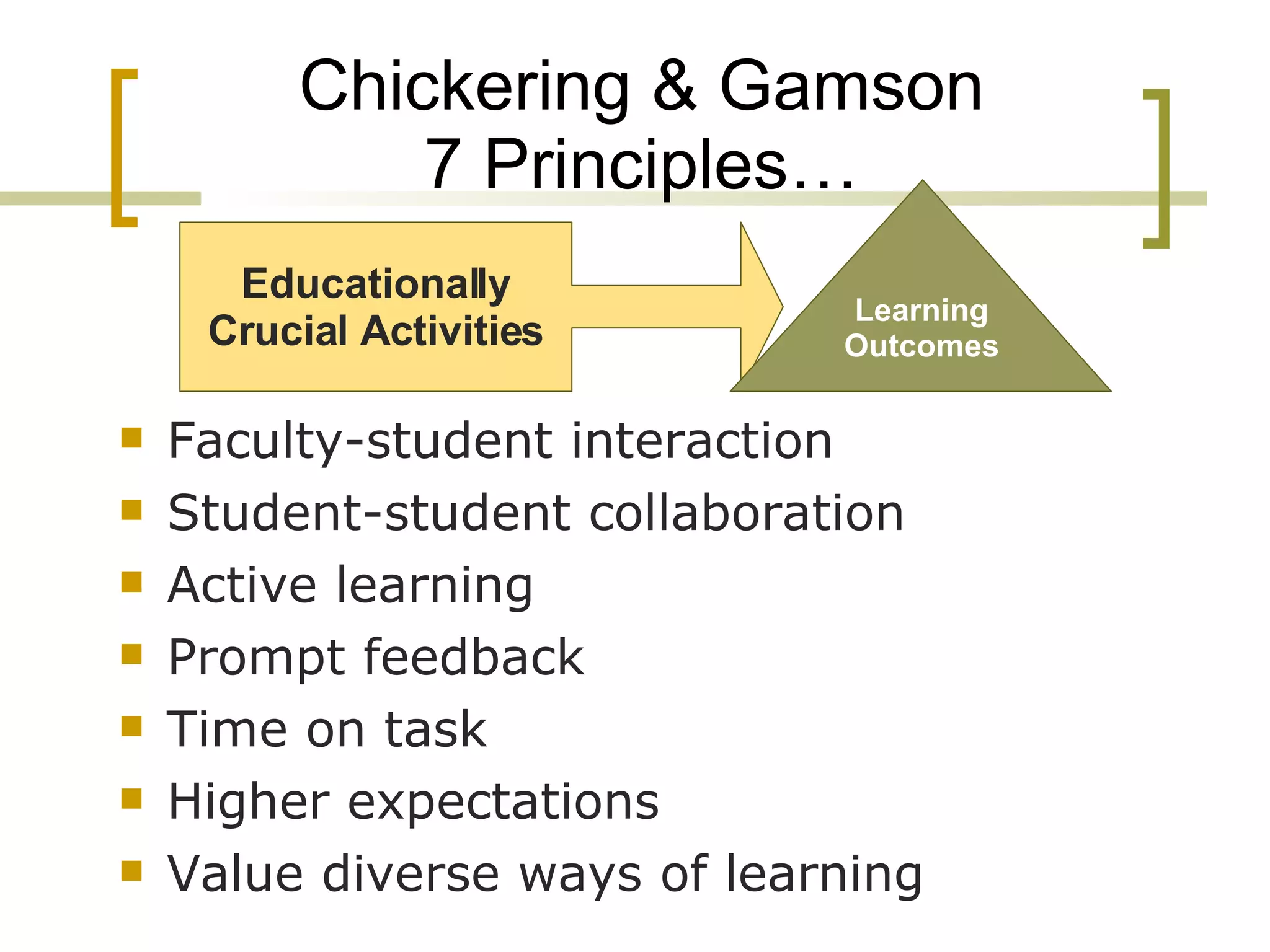 Chickering & Gamson 7 Principles… Faculty-student interaction Student-student collaboration Active learning Prompt feedback Time on task Higher expectations Value diverse ways of learning Educationally Crucial Activities Learning Outcomes 