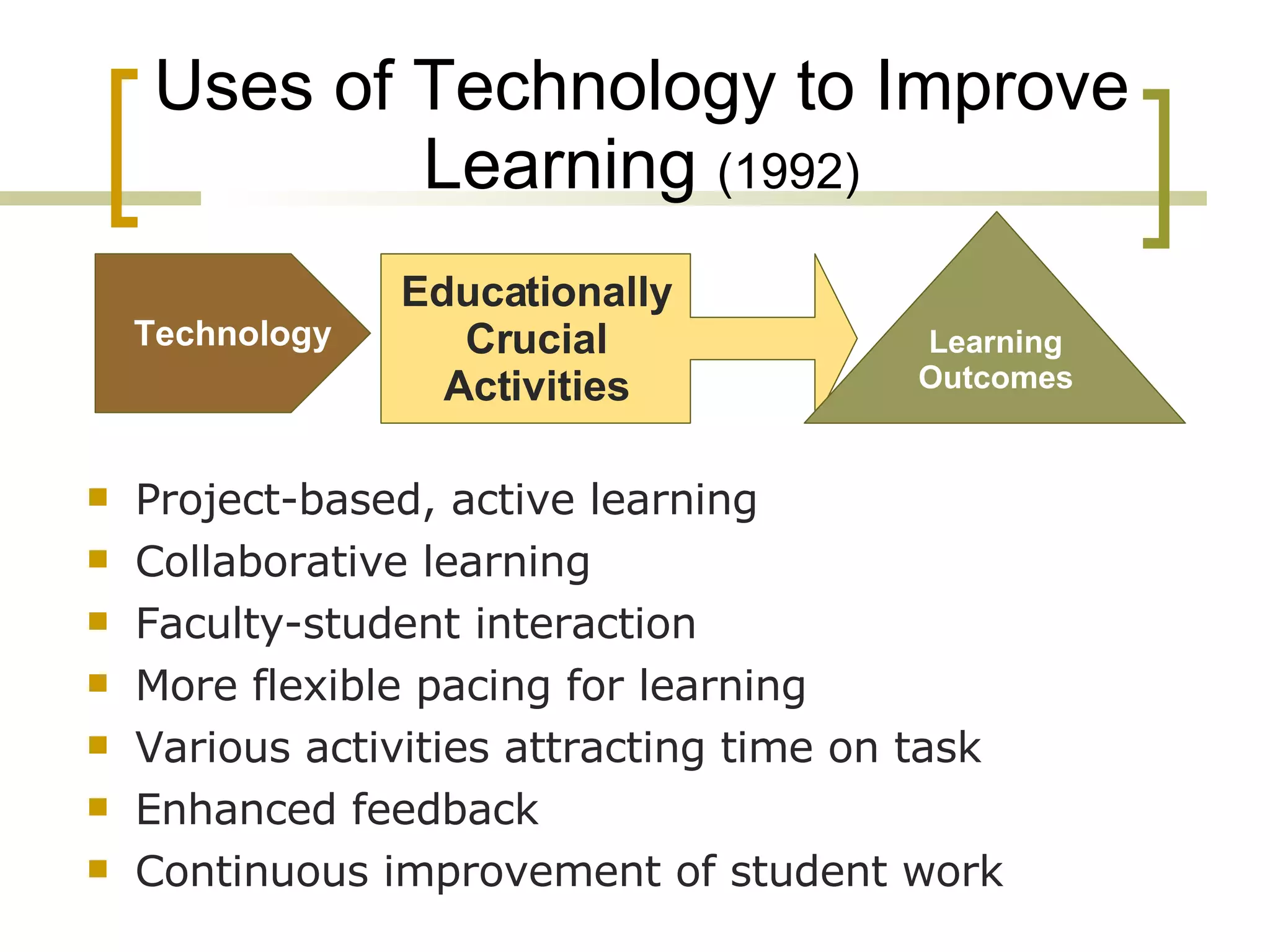 Uses of Technology to Improve Learning  (1992) Project-based, active learning Collaborative learning Faculty-student interaction More flexible pacing for learning Various activities attracting time on task Enhanced feedback Continuous improvement of student work Educationally Crucial Activities Learning Outcomes Technology 