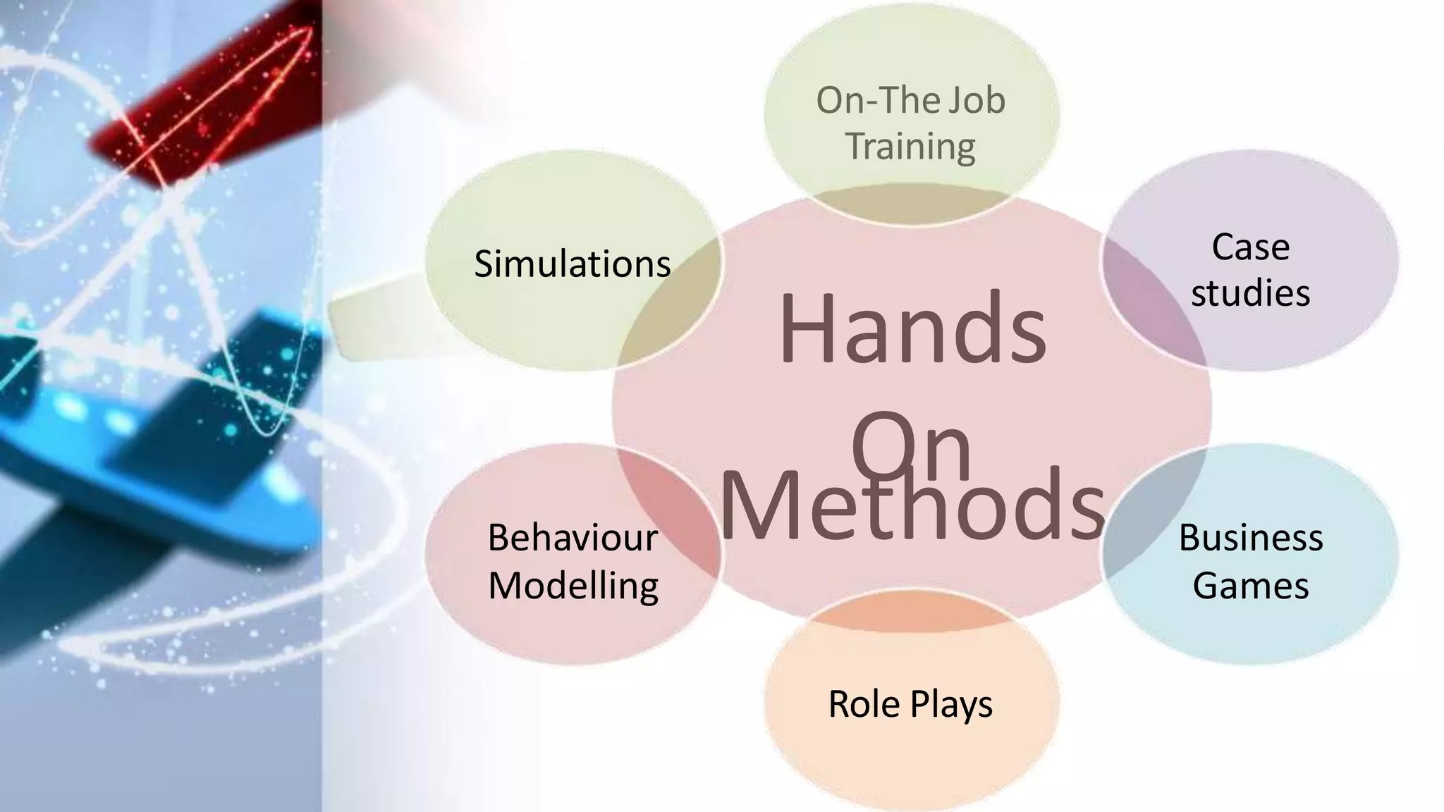 Hands
On
Methods
On-The Job
Training
Case
studies
Business
Games
Role Plays
Behaviour
Modelling
Simulations
 