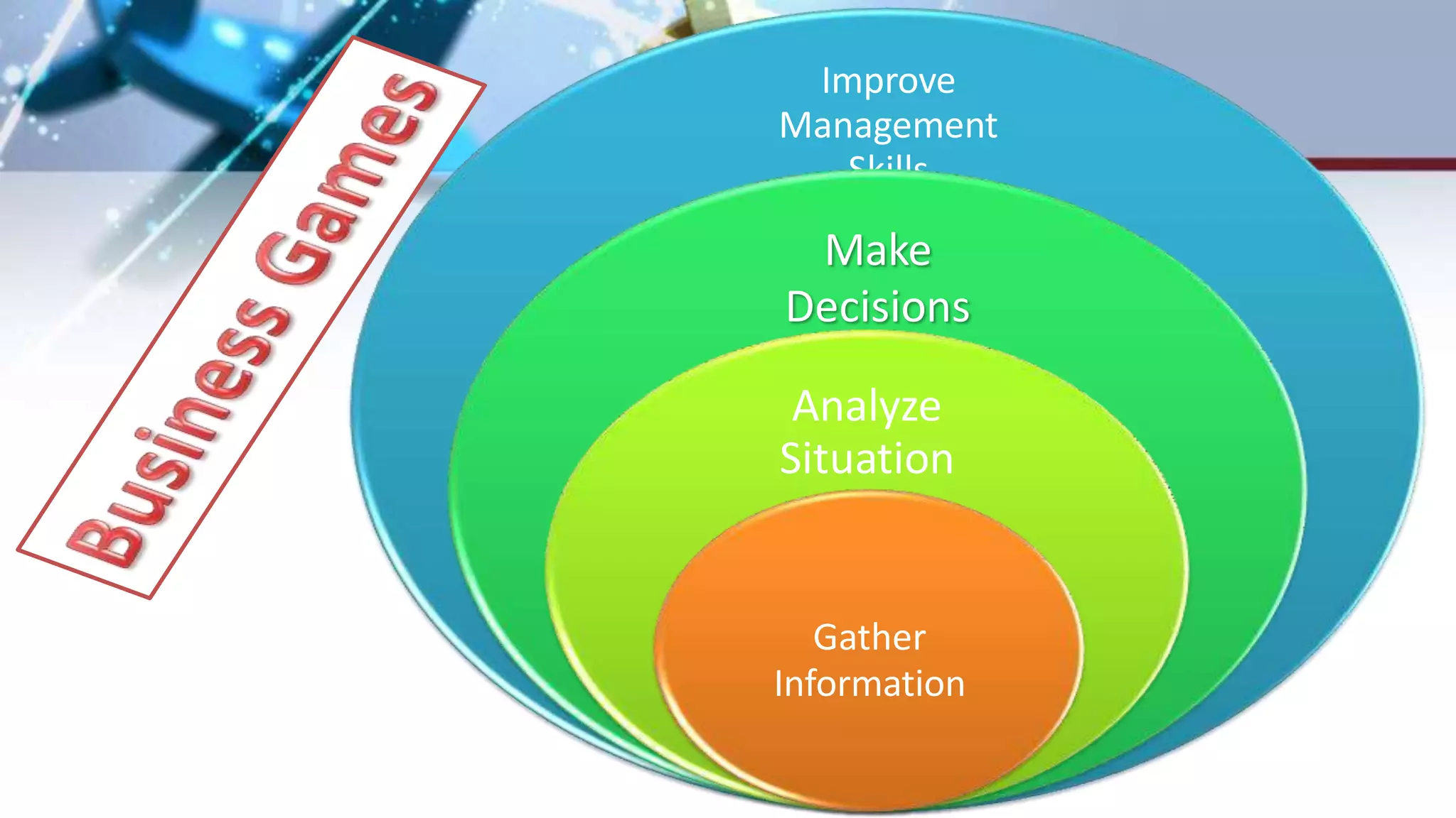 Improve
Management
Skills
Make
Decisions
Analyze
Situation
Gather
Information
 