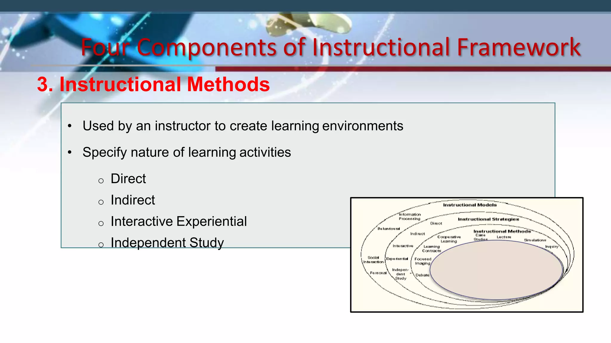 Four Components of Instructional Framework
3. Instructional Methods
• Used by an instructor to create learning environments
• Specify nature of learning activities
o Direct
o Indirect
o Interactive Experiential
o Independent Study
 