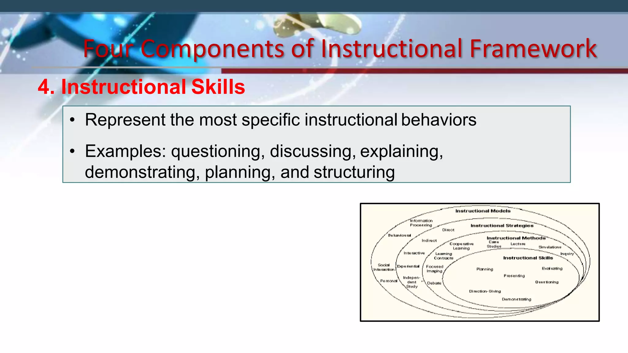 • Represent the most specific instructional behaviors
• Examples: questioning, discussing, explaining,
demonstrating, planning, and structuring
Four Components of Instructional Framework
4. Instructional Skills
 