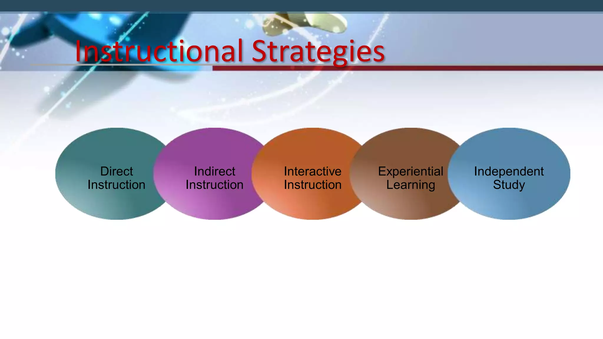 Instructional Strategies
Direct
Instruction
Indirect
Instruction
Interactive
Instruction
Experiential
Learning
Independent
Study
 