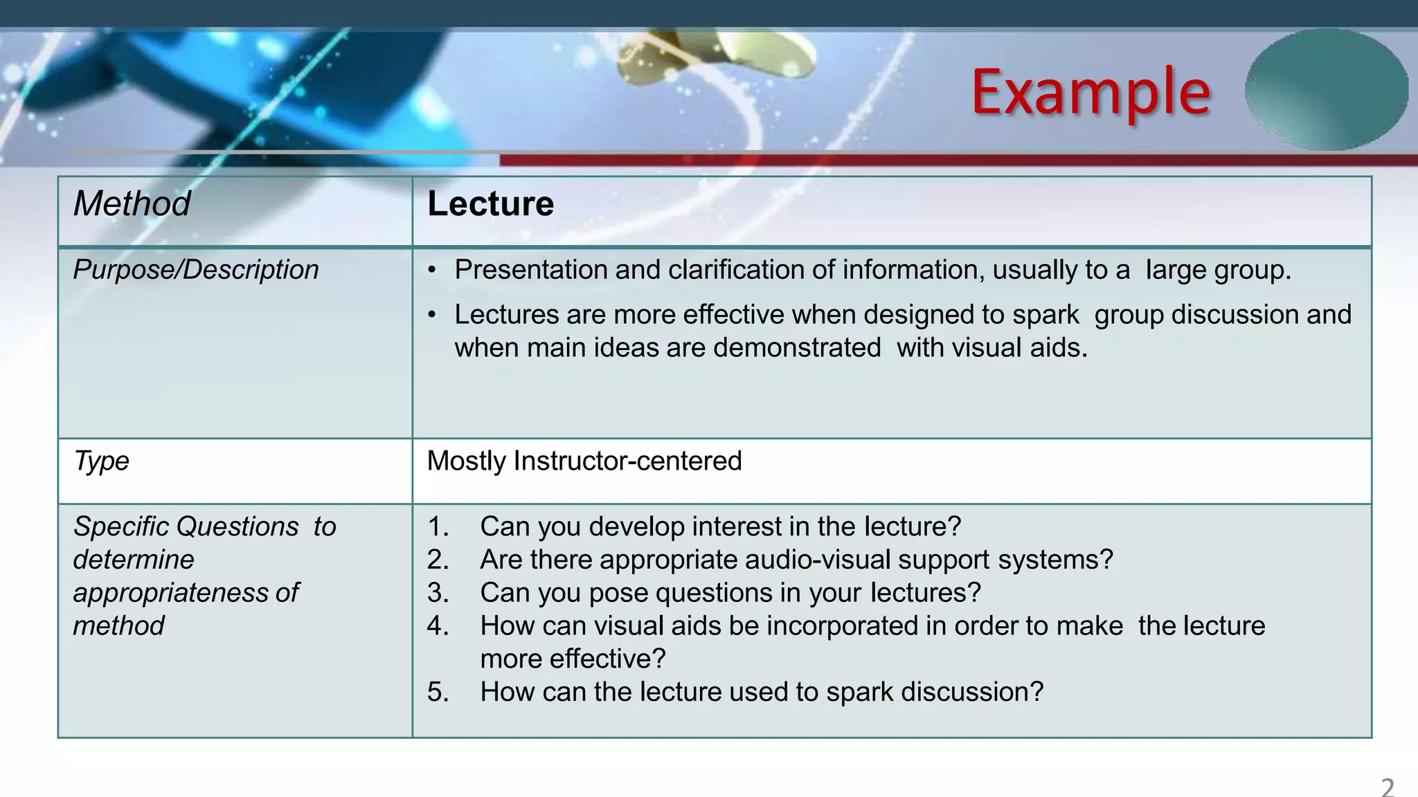 Example Direct
Instruction
Method Lecture
Purpose/Description • Presentation and clarification of information, usually to a large group.
• Lectures are more effective when designed to spark group discussion and
when main ideas are demonstrated with visual aids.
Type Mostly Instructor-centered
Specific Questions to
determine
appropriateness of
method
1. Can you develop interest in the lecture?
2. Are there appropriate audio-visual support systems?
3. Can you pose questions in your lectures?
4. How can visual aids be incorporated in order to make the lecture
more effective?
5. How can the lecture used to spark discussion?
 