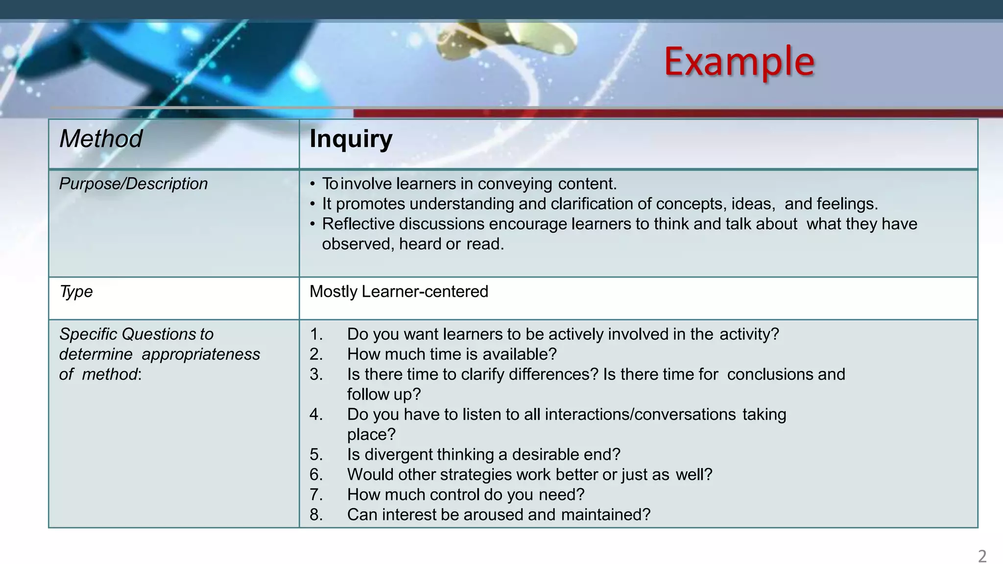 Example
Method Inquiry
Purpose/Description • Toinvolve learners in conveying content.
• It promotes understanding and clarification of concepts, ideas, and feelings.
• Reflective discussions encourage learners to think and talk about what they have
observed, heard or read.
Type Mostly Learner-centered
Specific Questions to
determine appropriateness
of method:
1. Do you want learners to be actively involved in the activity?
2. How much time is available?
3. Is there time to clarify differences? Is there time for conclusions and
follow up?
4. Do you have to listen to all interactions/conversations taking
place?
5. Is divergent thinking a desirable end?
6. Would other strategies work better or just as well?
7. How much control do you need?
8. Can interest be aroused and maintained?
2
 