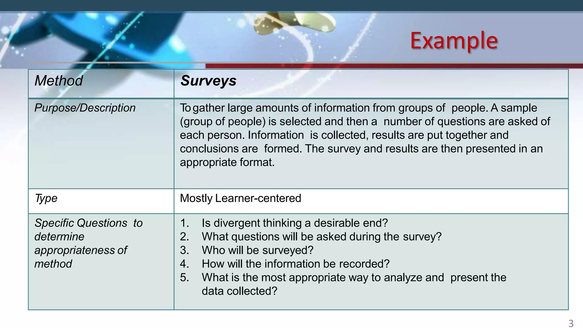 Example
Method Surveys
Purpose/Description Togather large amounts of information from groups of people. A sample
(group of people) is selected and then a number of questions are asked of
each person. Information is collected, results are put together and
conclusions are formed. The survey and results are then presented in an
appropriate format.
Type Mostly Learner-centered
Specific Questions to
determine
appropriateness of
method
1. Is divergent thinking a desirable end?
2. What questions will be asked during the survey?
3. Who will be surveyed?
4. How will the information be recorded?
5. What is the most appropriate way to analyze and present the
data collected?
3
 