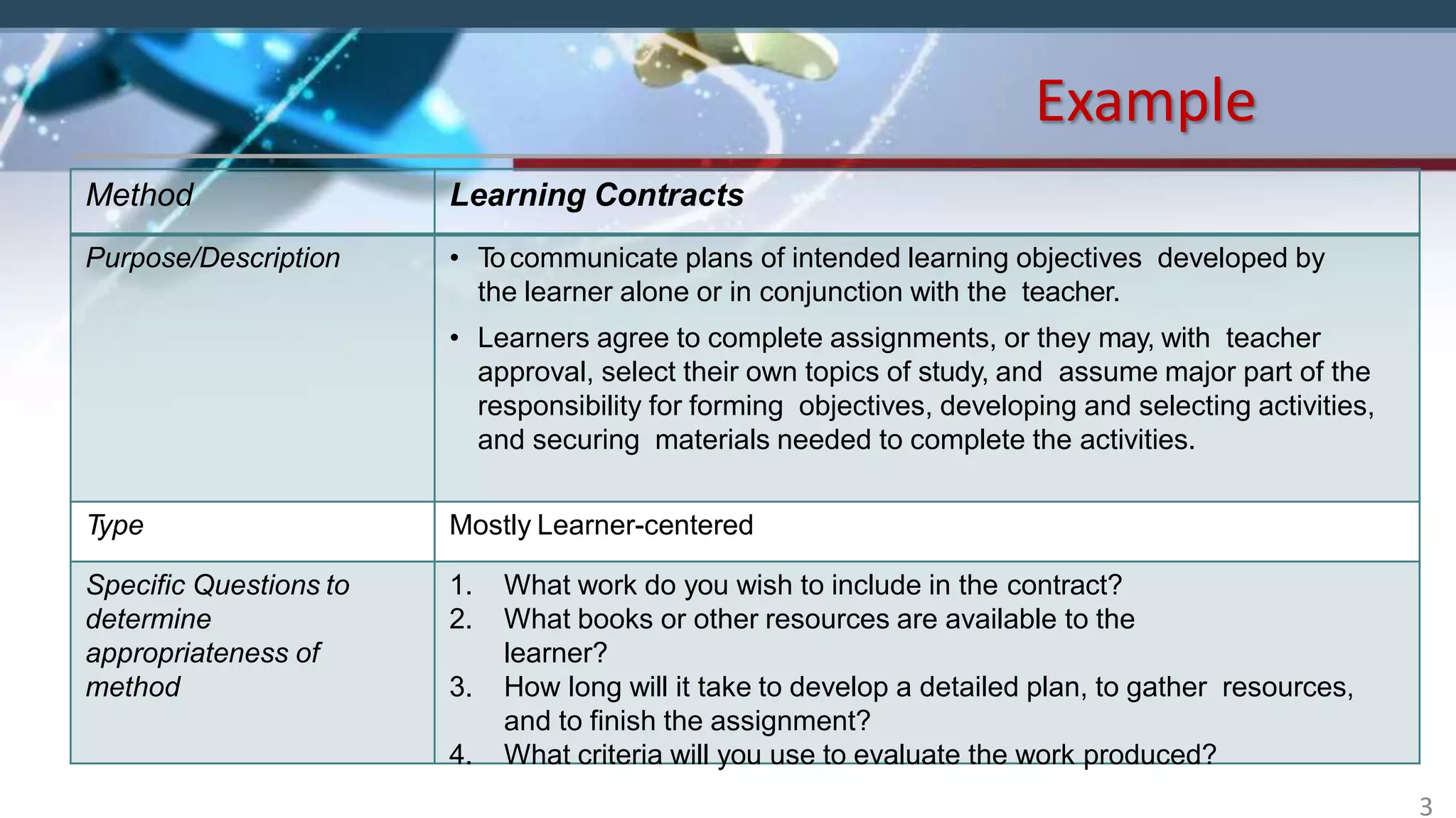 Example
Method Learning Contracts
Purpose/Description • Tocommunicate plans of intended learning objectives developed by
the learner alone or in conjunction with the teacher.
• Learners agree to complete assignments, or they may, with teacher
approval, select their own topics of study, and assume major part of the
responsibility for forming objectives, developing and selecting activities,
and securing materials needed to complete the activities.
Type Mostly Learner-centered
Specific Questions to
determine
appropriateness of
method
1. What work do you wish to include in the contract?
2. What books or other resources are available to the
learner?
3. How long will it take to develop a detailed plan, to gather resources,
and to finish the assignment?
4. What criteria will you use to evaluate the work produced?
3
 