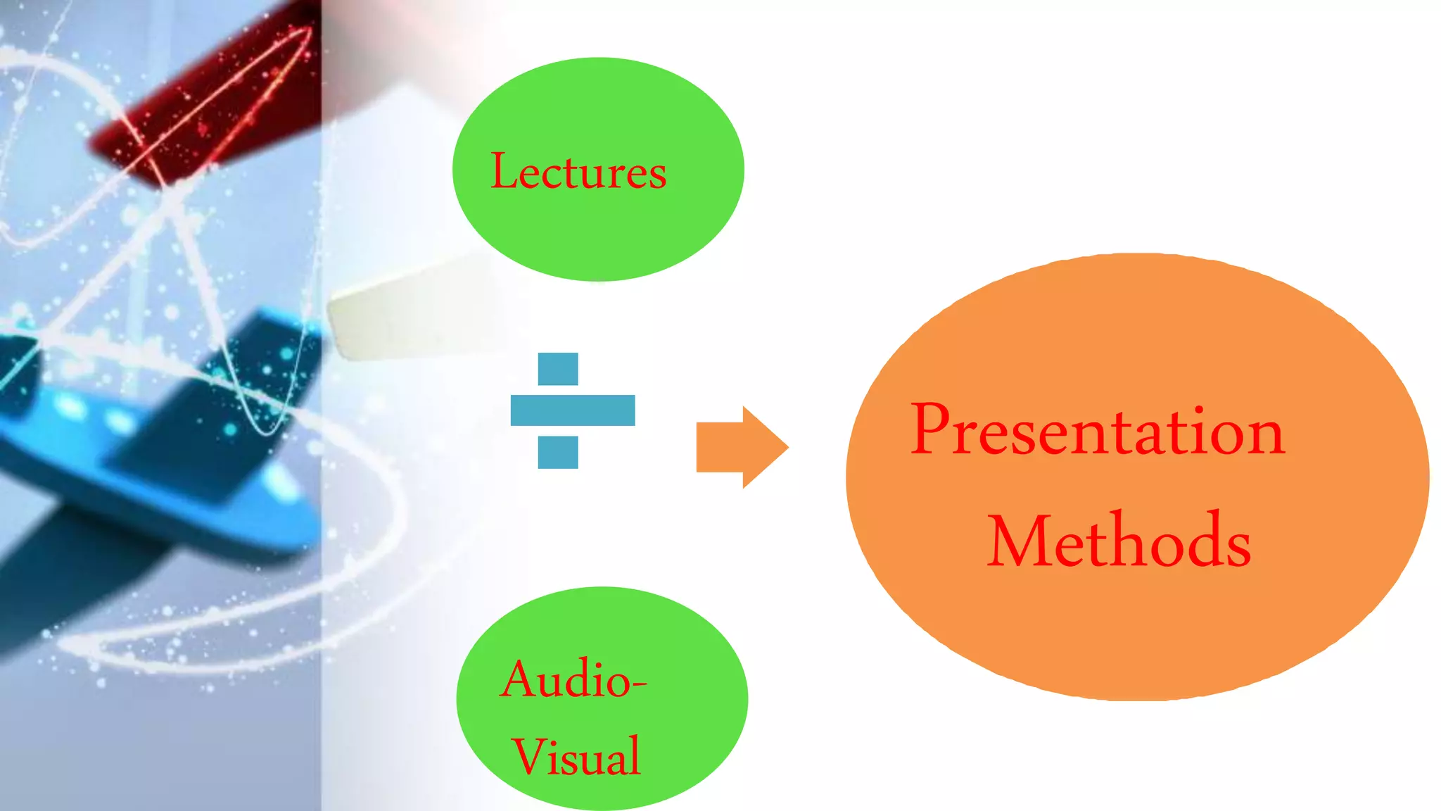 Lectures
Audio-
Visual
Presentation
Methods
 
