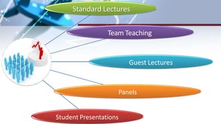 Standard Lectures
Team Teaching
Guest Lectures
Panels
Student Presentations
 