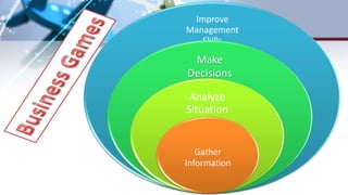 Improve
Management
Skills
Make
Decisions
Analyze
Situation
Gather
Information
 