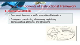 • Represent the most specific instructional behaviors
• Examples: questioning, discussing, explaining,
demonstrating, planning, and structuring
Four Components of Instructional Framework
4. Instructional Skills
 