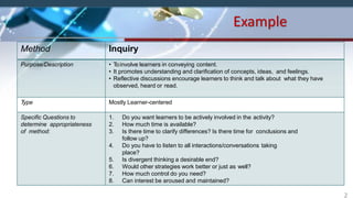 Example
Method Inquiry
Purpose/Description • Toinvolve learners in conveying content.
• It promotes understanding and clarification of concepts, ideas, and feelings.
• Reflective discussions encourage learners to think and talk about what they have
observed, heard or read.
Type Mostly Learner-centered
Specific Questions to
determine appropriateness
of method:
1. Do you want learners to be actively involved in the activity?
2. How much time is available?
3. Is there time to clarify differences? Is there time for conclusions and
follow up?
4. Do you have to listen to all interactions/conversations taking
place?
5. Is divergent thinking a desirable end?
6. Would other strategies work better or just as well?
7. How much control do you need?
8. Can interest be aroused and maintained?
2
 