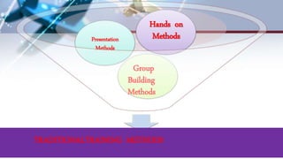 TRADITIONALTRAINING METHODS
Group
Building
Methods
Presentation
Methods
Hands on
Methods
 
