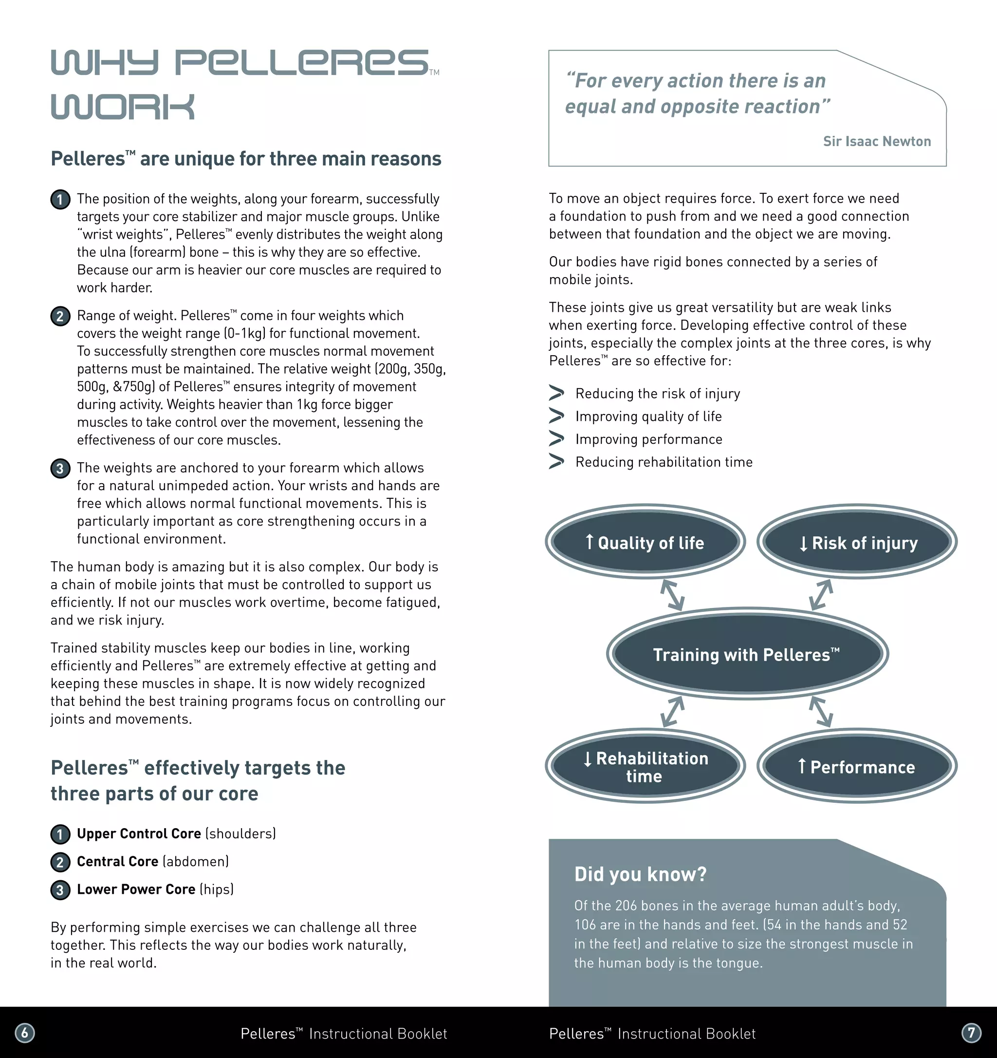Did you know?
Of the 206 bones in the average human adult’s body,
106 are in the hands and feet. (54 in the hands and 52
in the feet) and relative to size the strongest muscle in
the human body is the tongue.
	 6 	 Pelleres™
Instructional Booklet Pelleres™
Instructional Booklet	 7 	
Why PelleresTM
Work
Pelleres™
are unique for three main reasons
1 	 The position of the weights, along your forearm, successfully
targets your core stabilizer and major muscle groups. Unlike
“wrist weights”, Pelleres™
evenly distributes the weight along
the ulna (forearm) bone – this is why they are so effective.
Because our arm is heavier our core muscles are required to
work harder.
2 	 Range of weight. Pelleres™
come in four weights which
covers the weight range (0-1kg) for functional movement.
To successfully strengthen core muscles normal movement
patterns must be maintained. The relative weight (200g, 350g,
500g, 750g) of Pelleres™
ensures integrity of movement
during activity. Weights heavier than 1kg force bigger
muscles to take control over the movement, lessening the
effectiveness of our core muscles.
3 	 The weights are anchored to your forearm which allows
for a natural unimpeded action. Your wrists and hands are
free which allows normal functional movements. This is
particularly important as core strengthening occurs in a
functional environment.
The human body is amazing but it is also complex. Our body is
a chain of mobile joints that must be controlled to support us
efficiently. If not our muscles work overtime, become fatigued,
and we risk injury.
Trained stability muscles keep our bodies in line, working
efficiently and Pelleres™
are extremely effective at getting and
keeping these muscles in shape. It is now widely recognized
that behind the best training programs focus on controlling our
joints and movements.
Pelleres™
effectively targets the
three parts of our core
1 	 Upper Control Core (shoulders)
2 	 Central Core (abdomen)
3 	 Lower Power Core (hips)
By performing simple exercises we can challenge all three
together. This reflects the way our bodies work naturally, 	
in the real world.
“For every action there is an
equal and opposite reaction”
Sir Isaac Newton
To move an object requires force. To exert force we need
a foundation to push from and we need a good connection
between that foundation and the object we are moving.
Our bodies have rigid bones connected by a series of 	
mobile joints.
These joints give us great versatility but are weak links
when exerting force. Developing effective control of these
joints, especially the complex joints at the three cores, is why
Pelleres™
are so effective for:
	 Reducing the risk of injury
	 Improving quality of life
	 Improving performance
	 Reducing rehabilitation time
Training with Pelleres™
Quality of life Risk of injury
Rehabilitation
time
Performance
 