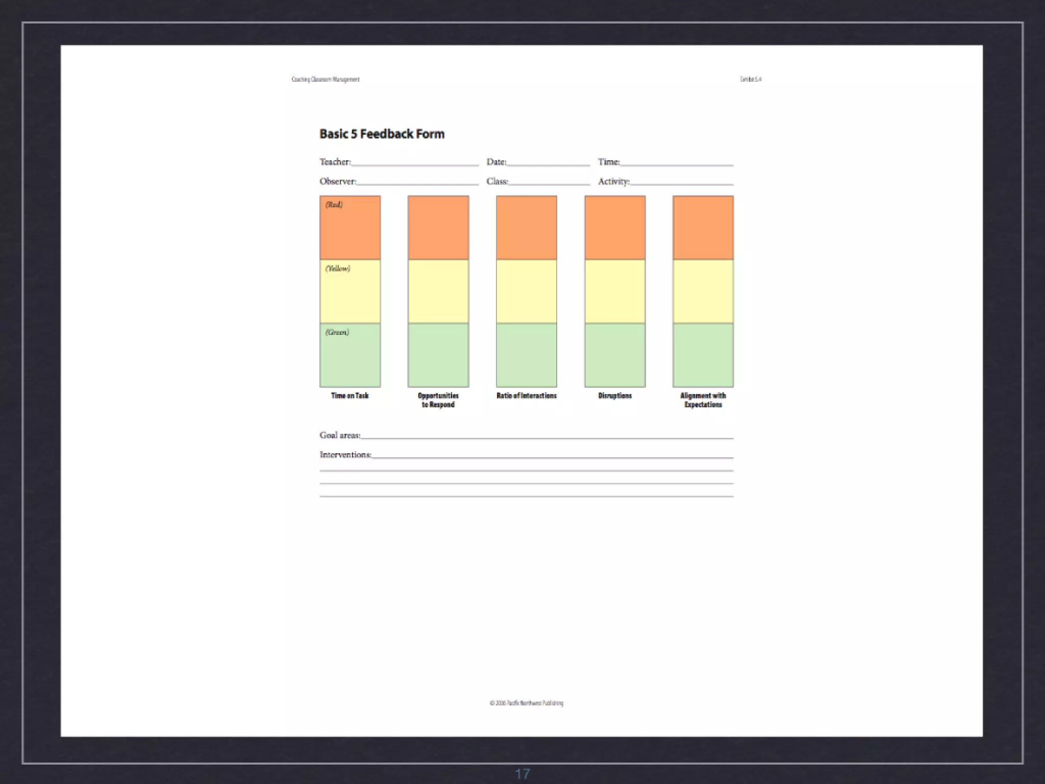 Instructional Coaching Presentation (Sessions 1 and 2)