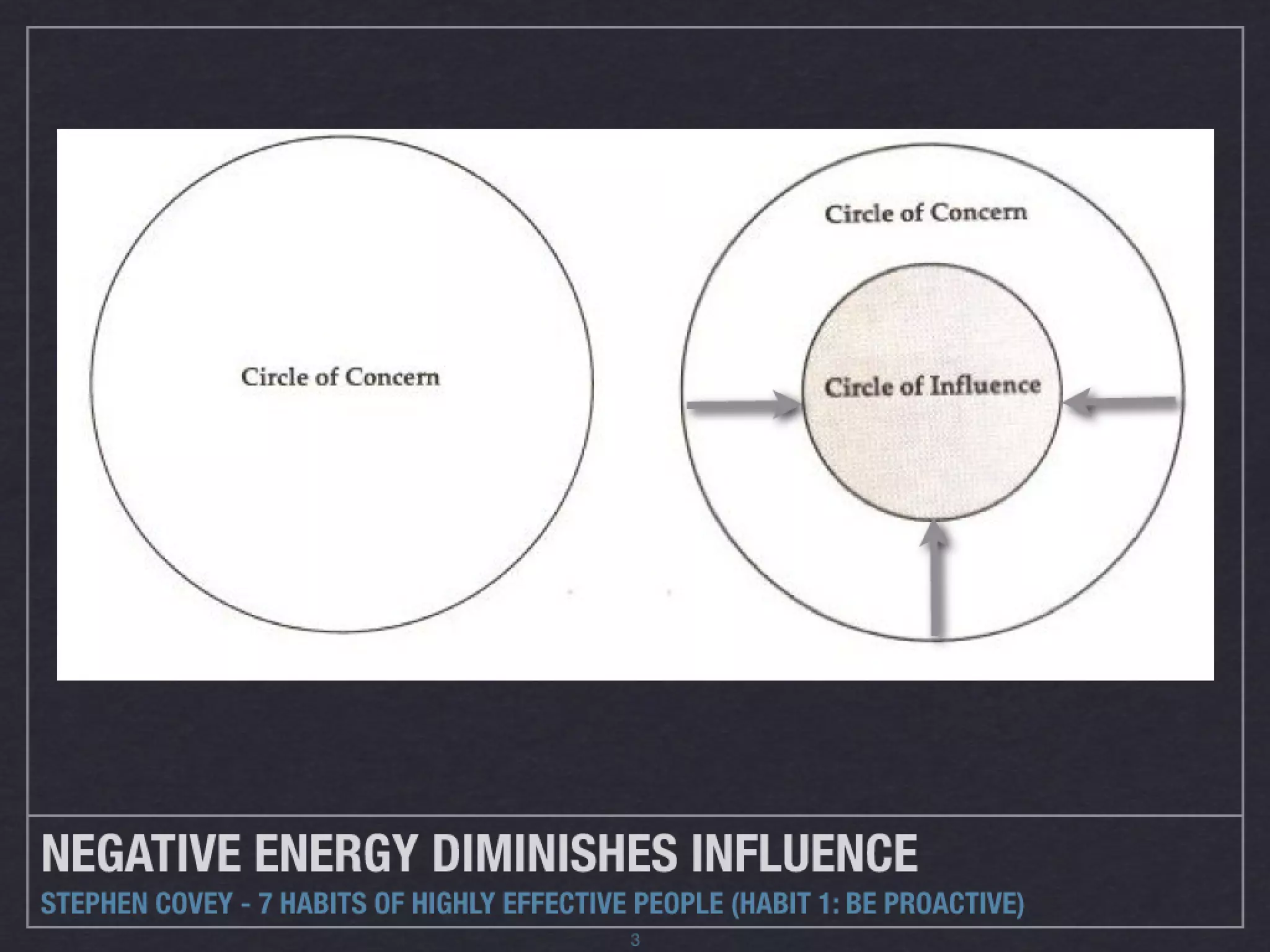 Instructional Coaching Presentation (Sessions 1 and 2)