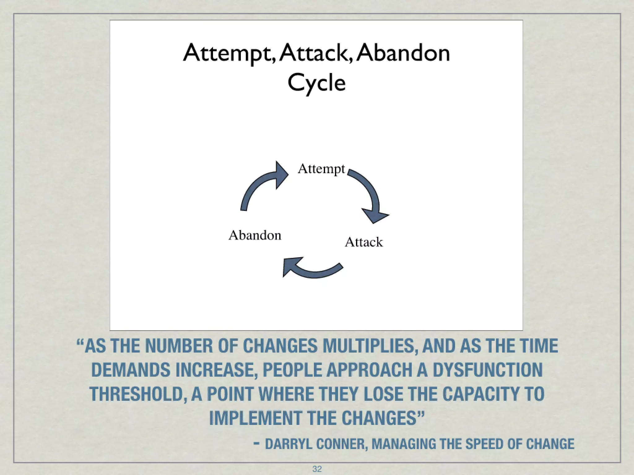 Instructional Coaching Presentation (Sessions 1 and 2)