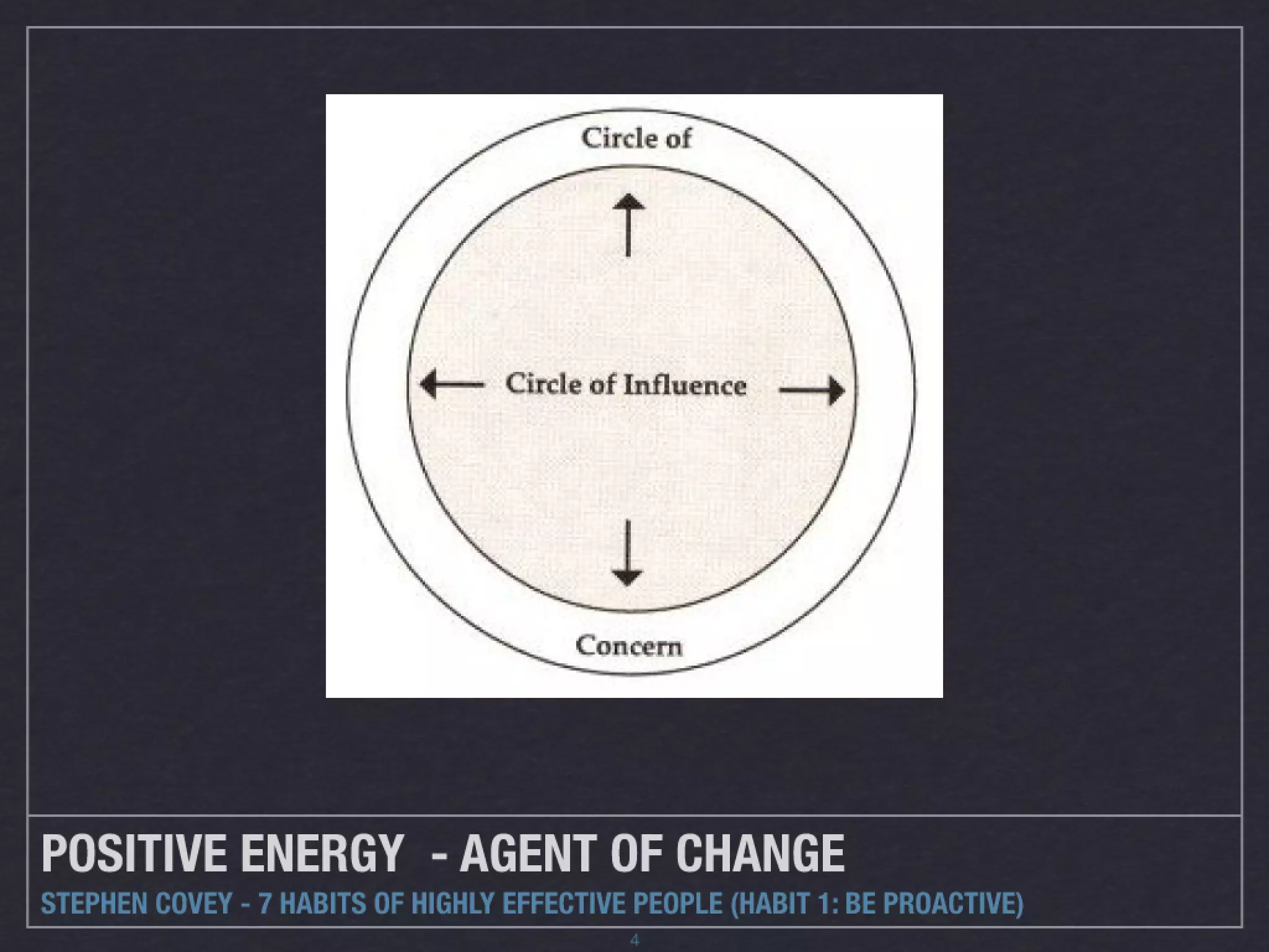 Instructional Coaching Presentation (Sessions 1 and 2)