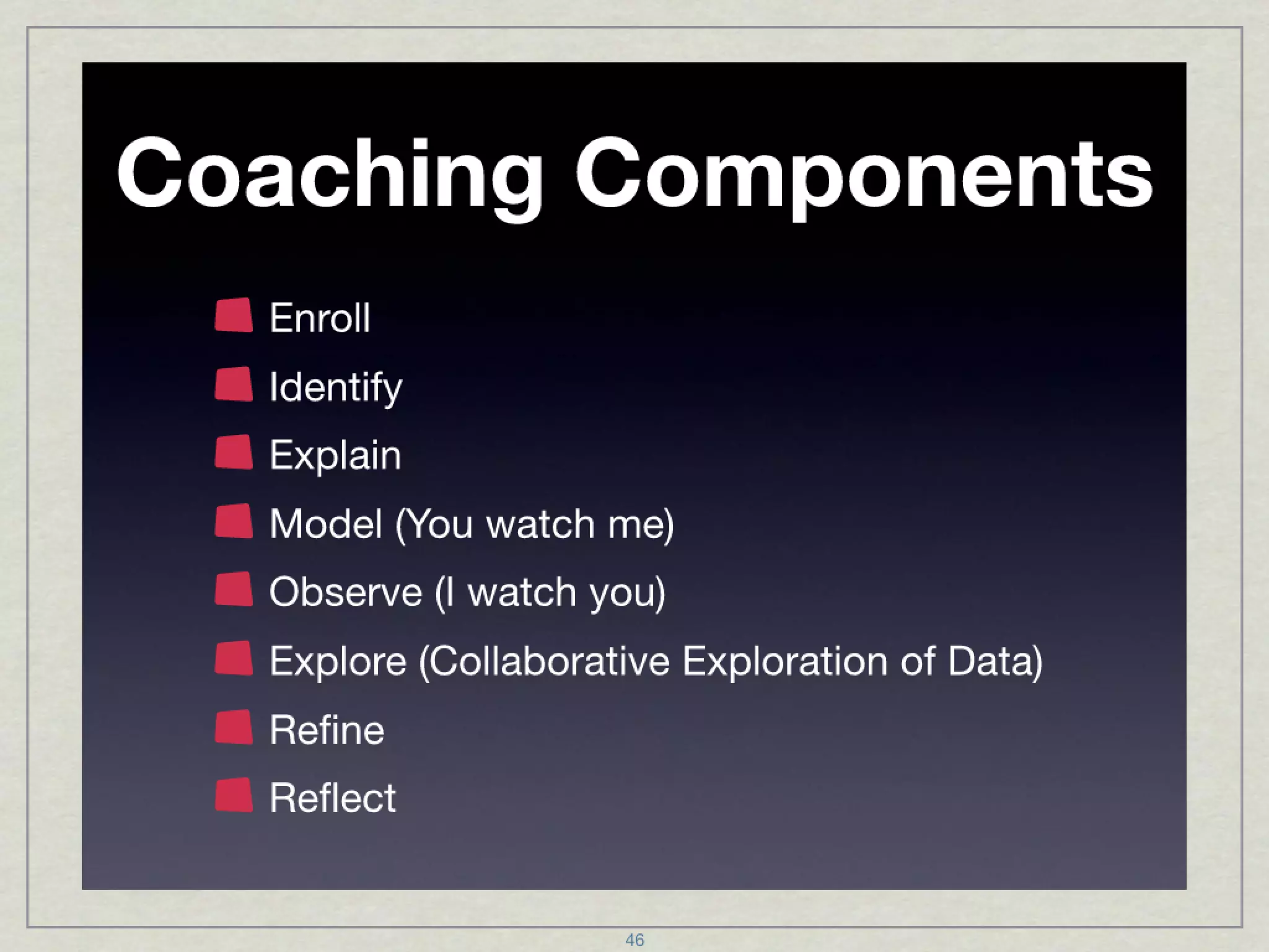 Instructional Coaching Presentation (Sessions 1 and 2)