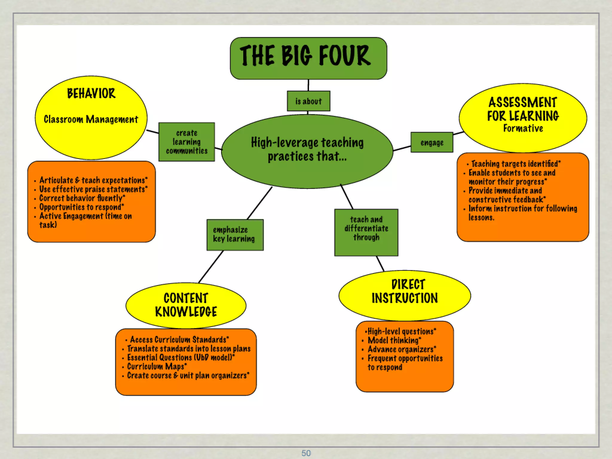 Instructional Coaching Presentation (Sessions 1 and 2)